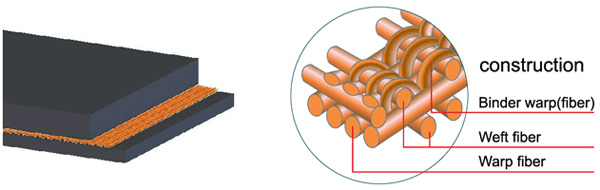 Straight Warp Conveyor Belts